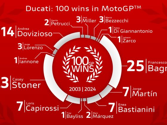 100 víťazstiev v MotoGP a šiesty titul Constructors' World Champion